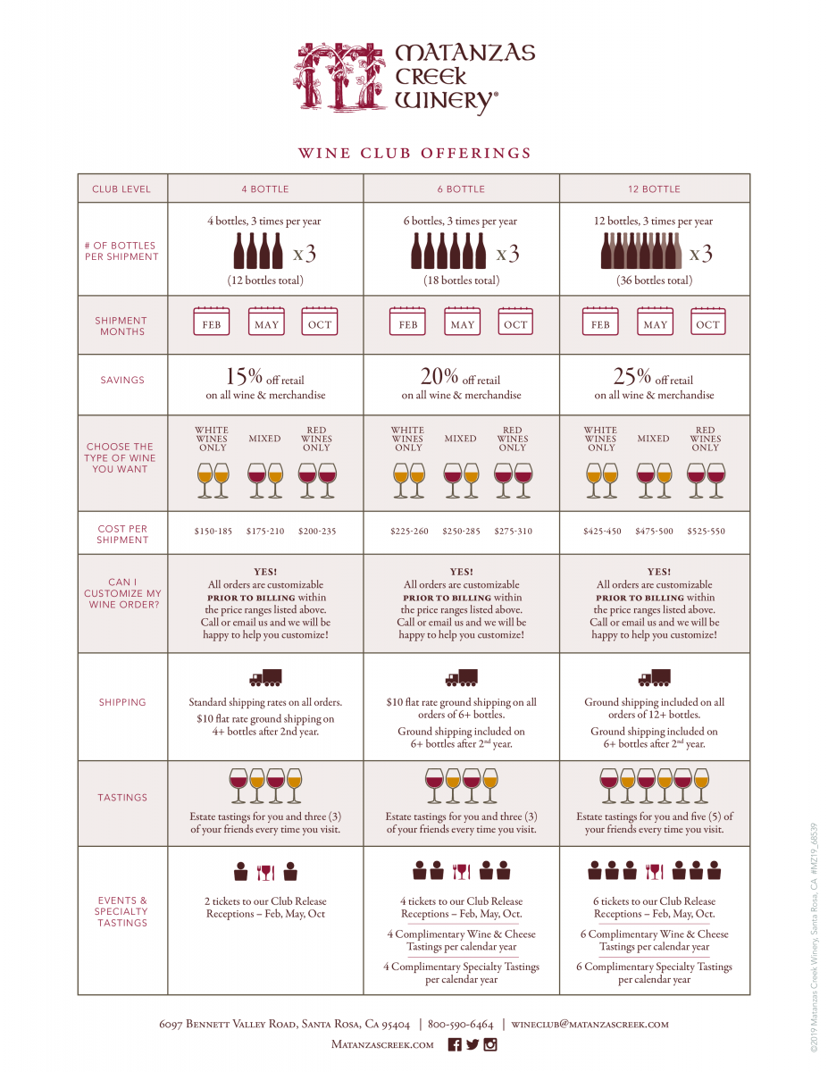 Matanzas Creek Wine Club option chart